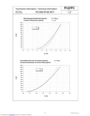 FZ600R65KF1 datasheet.datasheet_page 5