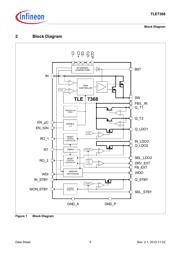 TLE8102SG 数据规格书 5