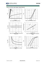 AON7406 datasheet.datasheet_page 3