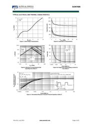 AON7406 datasheet.datasheet_page 4