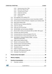 STM32F745VET6 datasheet.datasheet_page 3