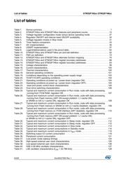 STM32F745VET6 datasheet.datasheet_page 6