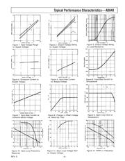 AD648JRZ-REEL7 datasheet.datasheet_page 5