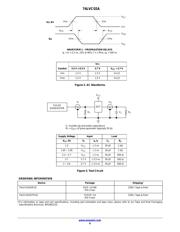 74LVC02 datasheet.datasheet_page 6