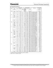 ECEV1EA330SP. datasheet.datasheet_page 3