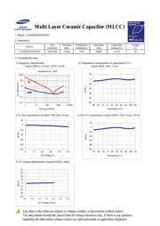 CL05B391KB5NNNC datasheet.datasheet_page 1