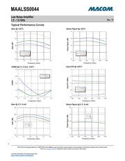 MAALSS0044TR-3000 datasheet.datasheet_page 3