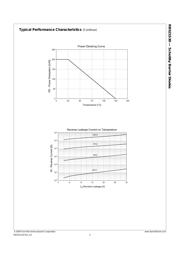 RB521S30 datasheet.datasheet_page 3