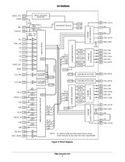 NCN6004AFTBR2G datasheet.datasheet_page 3