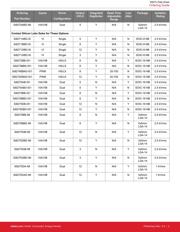 SI8273AB-IS1 datasheet.datasheet_page 3