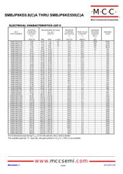 SMBJP6KE6.8CA-TP datasheet.datasheet_page 2