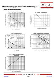 SMBJP6KE6.8CA-TP datasheet.datasheet_page 4