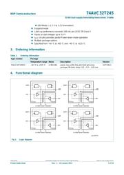 74AVC32T245EC,518 数据规格书 2