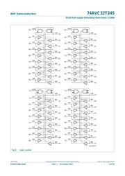 74AVC32T245EC,518 数据规格书 3