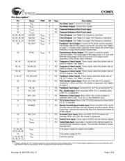 CY29972_05 datasheet.datasheet_page 2