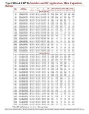 CDV16FF501JO3F datasheet.datasheet_page 2