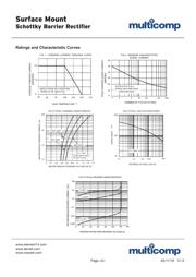 SS22+ datasheet.datasheet_page 2