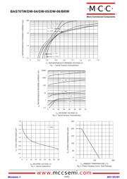 BAS70BRW-TP 数据规格书 2