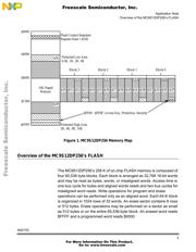 MC9S12E256MPVE datasheet.datasheet_page 3