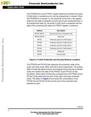 MC9S12E256MPVE datasheet.datasheet_page 6