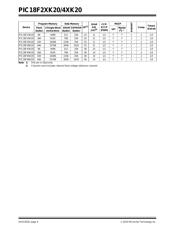 PIC18F24K20-I/SO datasheet.datasheet_page 4