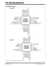 PIC18F45K20-I/PT 数据规格书 6