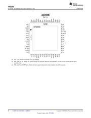 TPS2384PAPG4 datasheet.datasheet_page 4