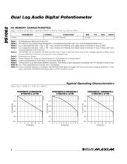 DS1882E-050 datasheet.datasheet_page 4