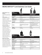 GLCA01A4J datasheet.datasheet_page 2