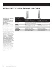 GLCA01A4J datasheet.datasheet_page 4