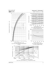 MBRD660CTPBF datasheet.datasheet_page 3