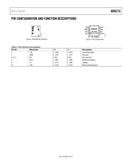 AD8215WYRZ datasheet.datasheet_page 5