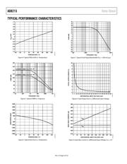 AD8215 datasheet.datasheet_page 6