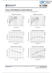 ACT4088US-T datasheet.datasheet_page 4