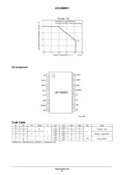 LB11660RV-W-AH datasheet.datasheet_page 5