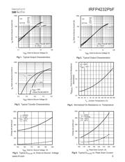 IRFIZ24 datasheet.datasheet_page 3