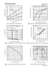 IRFIZ24 datasheet.datasheet_page 4