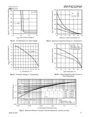 IRFIZ24 datasheet.datasheet_page 5