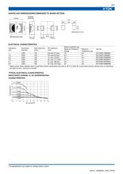 RLF7030T-6R8M2R8-PF datasheet.datasheet_page 2