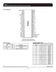 9FG830AGLF 数据规格书 2