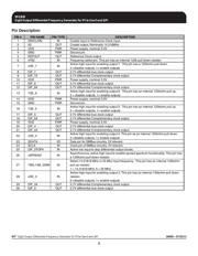 9FG830AGLFT datasheet.datasheet_page 3