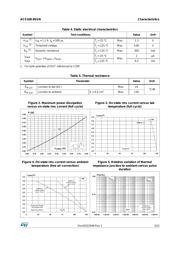 ACS108-8SUN-TR datasheet.datasheet_page 3