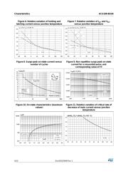 ACS108-8SUN-TR datasheet.datasheet_page 4