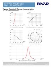 SM1204URC datasheet.datasheet_page 3