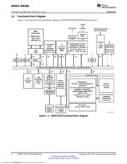 AM3505AZCN datasheet.datasheet_page 4