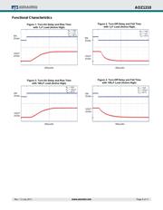 AOZ1310CI-1 datasheet.datasheet_page 5