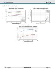 AOZ1310CI-1 datasheet.datasheet_page 6