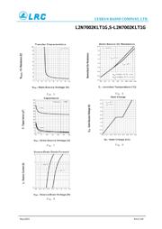 L2N7002KLT1G datasheet.datasheet_page 4