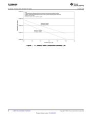 TLC5940QRHBREP datasheet.datasheet_page 4