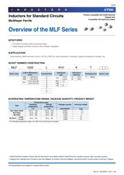 MLF1608DR33K datasheet.datasheet_page 3